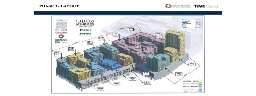 Msheireb Downtown Phase (3)